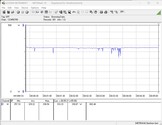 Testsysteem voor stroomverbruik (FurMark PT, 100 procent)