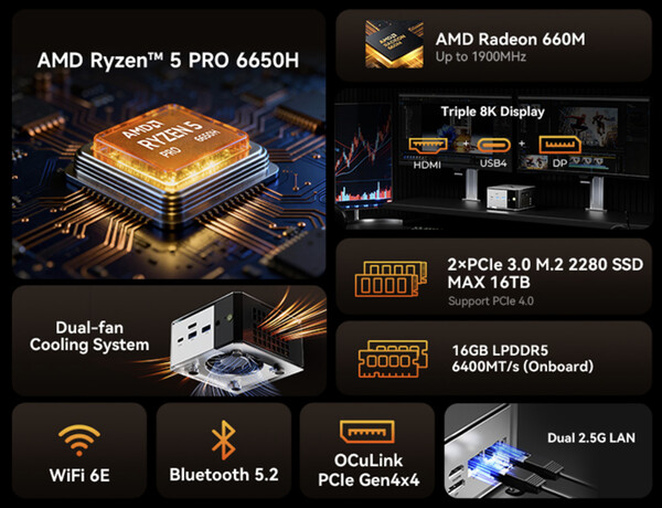 (Afbeeldingsbron: GMKtec)