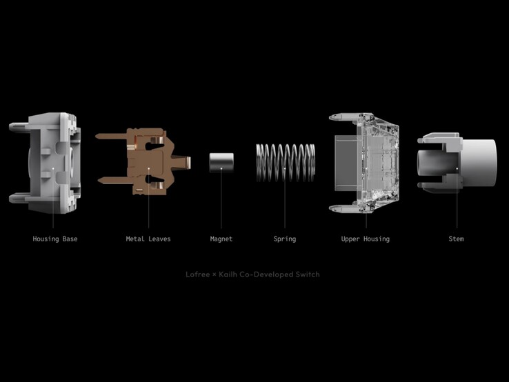 Exploded view van Nexus-schakelaar.