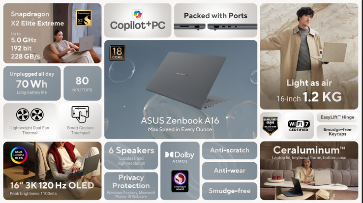 (Afbeeldingsbron: Asus)