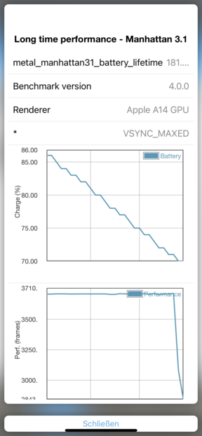 GFXBench-batterijtest (Manhattan)