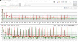 Loganalyse Cinebench R15 Loop (op netstroom rood; batterijstand groen)