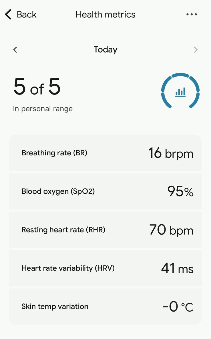 De nieuwe homepage met gezondheidsgegevens in de Fitbit-app. (Afbeeldingsbron: KeyAd5197 via Reddit)