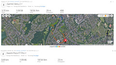 GPS-test: samenvatting