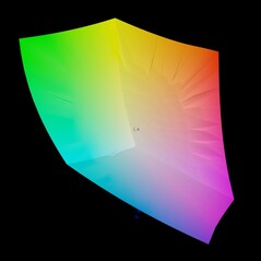 Kleurruimte dekking sRGB