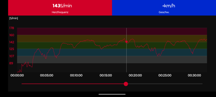 Hartslagmeting met Polar H10 borstband