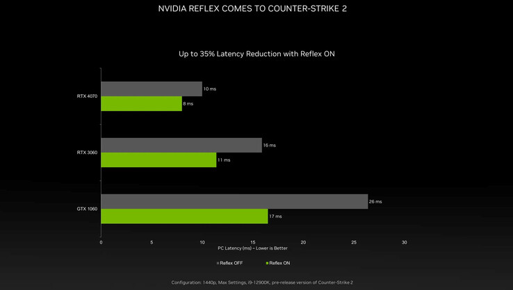 (Beeldbron: NVIDIA via The Verge)