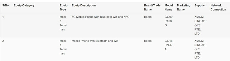 De Redmi Note 13 Pro+ en zijn mysterieuze 4G/LTE-only vriend op de IMDA-database. (Bron: IMDA via MySmartPrice)