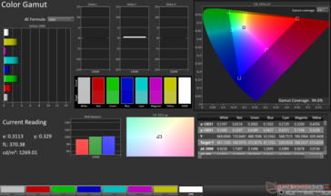 sRGB 2D Kleurengamma: 99,6% dekking