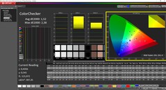 Rechter weergave ColorChecker