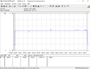 Energieverbruik systeem (FurMark PT 122%)