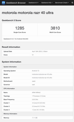 (Beeldbron: Geekbench)