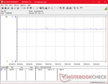 Cyberpunk 2077 1080p Ultraverbruik