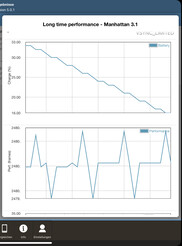 GFXBench-batterijtest (Manhattan)