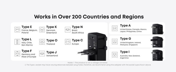De Anker Nano Reisadapter (5-in-1, 20W). (Afbeeldingsbron: Anker)