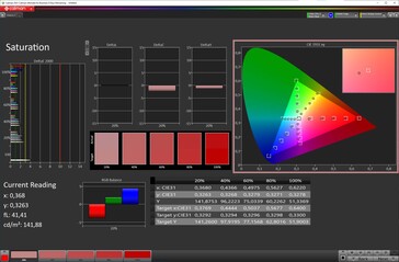 Kleurverzadiging (kleurenschema standaard, doelkleurruimte sRGB)
