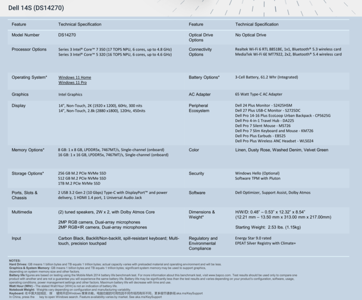 Specificaties Dell 14S