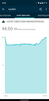 Altitude profile