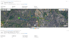 GNSS testrit: samenvatting