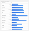 (Afbeeldingsbron: Geekbench)