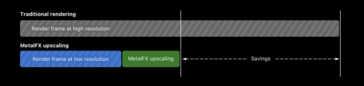 Apple illustreert de voordelen van het gebruik van MetalFX upscaling. (Afbeelding: Apple)