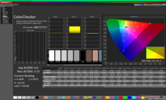 ColorChecker na kalibratie (P3)