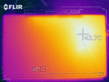 Heatmap - Stresstest (terug)