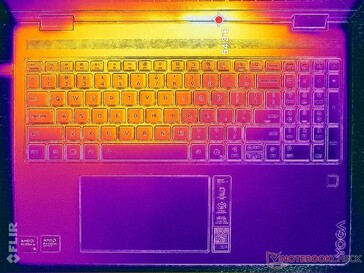 Prime95+FurMark stress (C omslag)