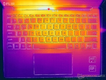 Prime95+FurMark stress (C omslag)