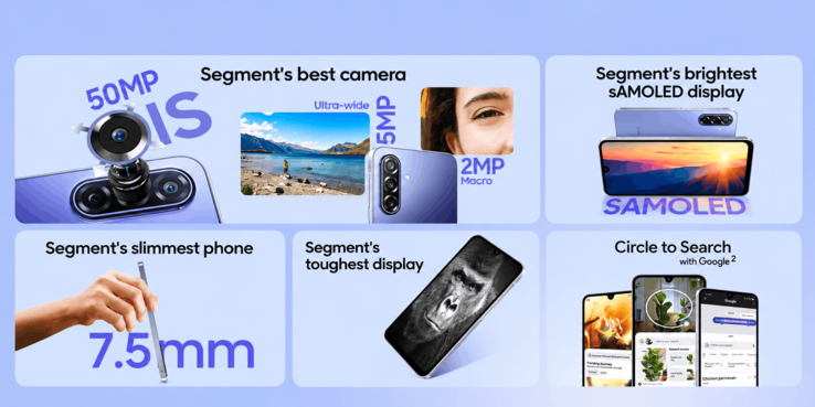 Infographic met de kenmerken van de Samsung Galaxy F70 5G, met aandacht voor de 50 MP-camera, het sAMOLED-scherm, het slanke ontwerp, de duurzaamheid van het scherm en Google Circle to Search