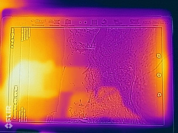 Heatmap voor