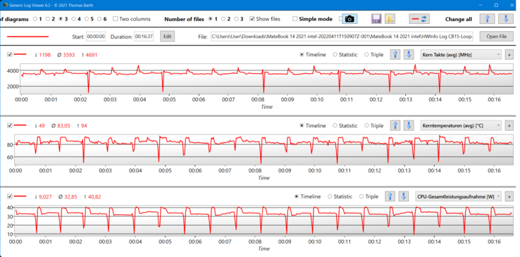 Cinebench R15 loop metingen