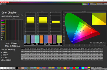 Kleurnauwkeurigheid (natuurlijke modus, sRGB-kleurruimte)