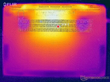 Prime95+FurMark stress (onder)