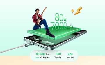 De Realme 15 Pro zal een grotere batterij hebben en sneller bedraad opladen ondersteunen. (Afbeeldingsbron: Realme)