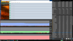 stresstest (Prime95 + FurMark)