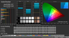 CalMAN - ColorChecker (gecalibreerd)