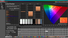 ColorChecker vóór kalibratie