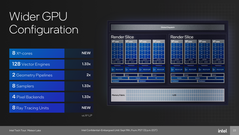 Meteor Lake GPU-tegel (bron: Intel)