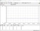 Stroomverbruik testsysteem - stationair