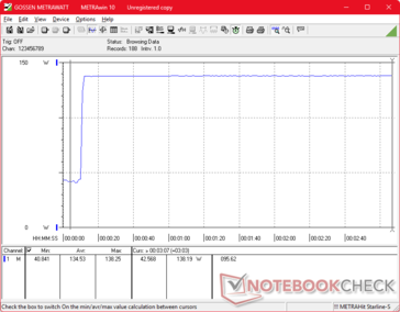 Prime95+FurMark stress ingezet bij 10s markering