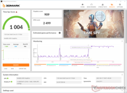 3DMark Time Spy prestaties worden meestal niet beïnvloed door de batterij