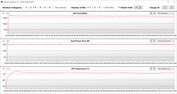 GPU-metingen tijdens de Witcher 3 test (dGPU, Prestaties)