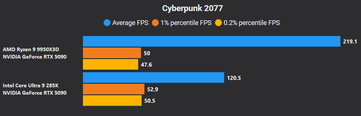 Cyberpunk 2077 4K DLSS-kwaliteit + FG X4