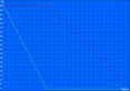 H.264 battery life