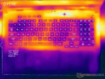 Prime95+FurMark stress (boven)
