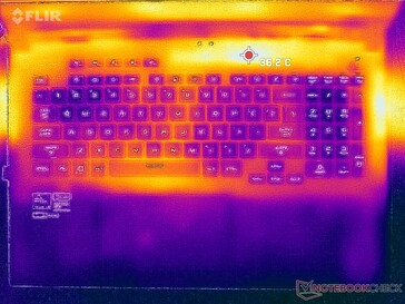 Prime95+FurMark stress (boven)