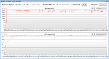 GPU-metingen tijdens de Witcher 3 test