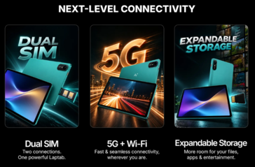De Ai+ LapTab wordt getoond met ondersteuning voor dual-SIM, 5G en uitbreidbare opslagruimte