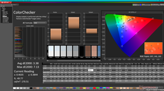 ColorChecker vóór kalibratie (P3)